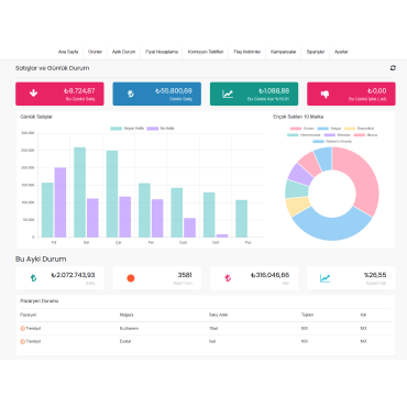 Prestashop Pazaryeri Modülü