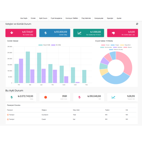Prestashop Pazaryeri Modülü