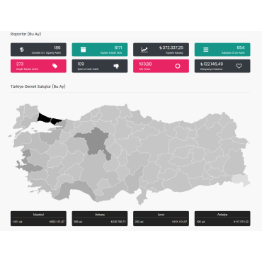 Prestashop Pazaryeri Modülü