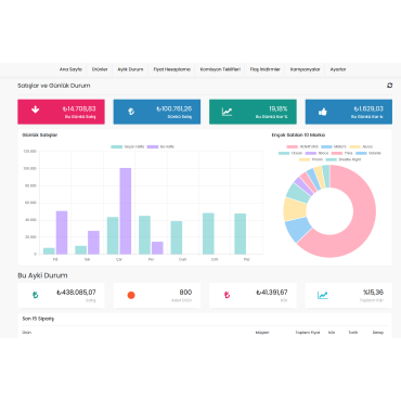 Prestashop Pazaryeri Modülü