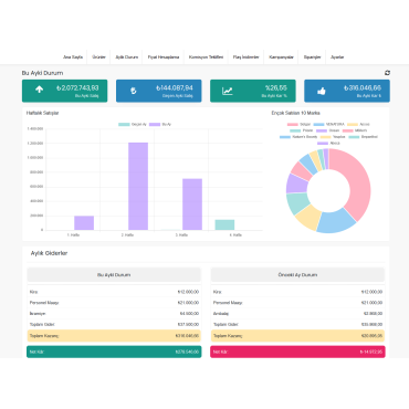 Prestashop Pazaryeri Modülü