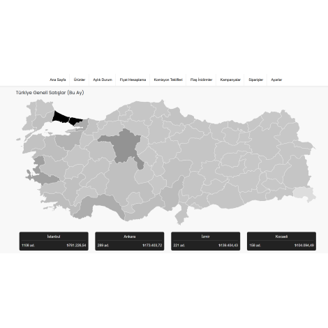 Prestashop Pazaryeri Modülü