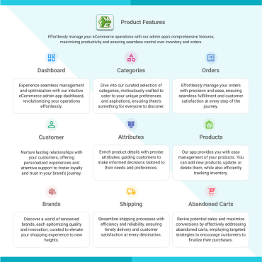 PrestaShop Mobil Yönetici Uygulaması