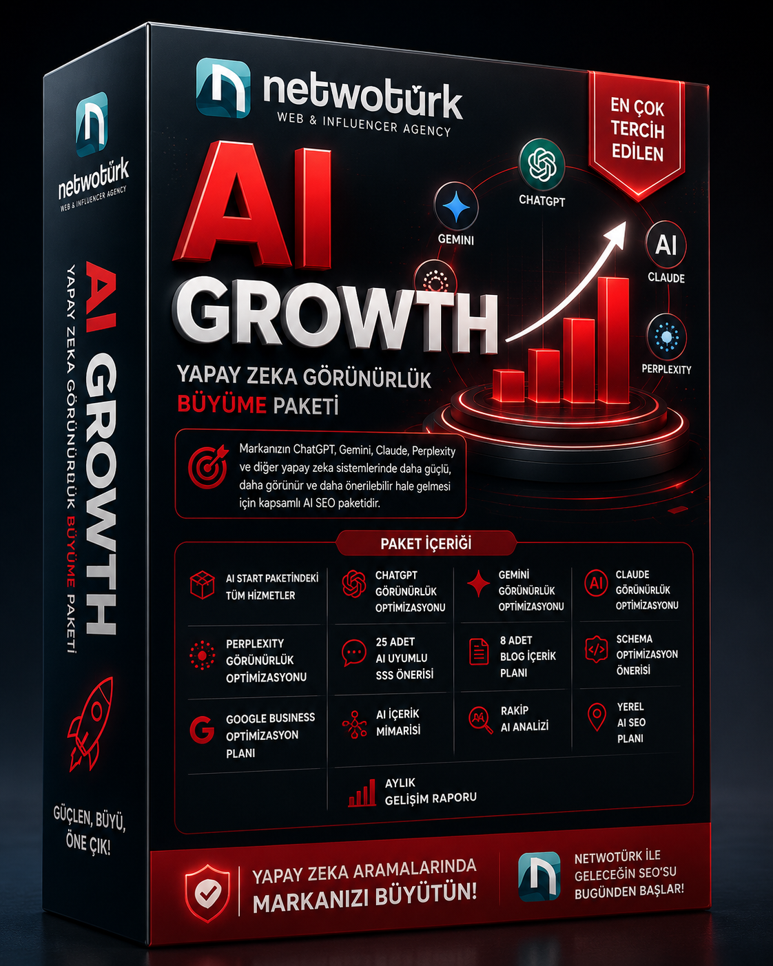 AI GROWTH – Yapay Zeka Görünürlük ve Büyüme Paketi