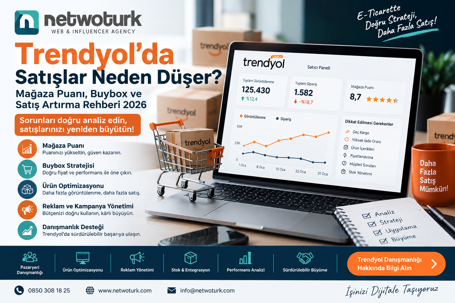Trendyol'da Satışlar Neden Düşer