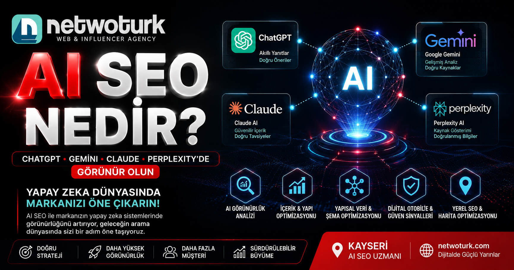 AI SEO NEDİR? KAYSERİ'DE YAPAY ZEKA SEO HİZMETLERİ