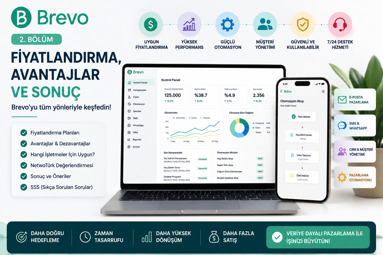 Brevo İncelemesi (2026): E-Posta Pazarlama, CRM ve Otomasyon