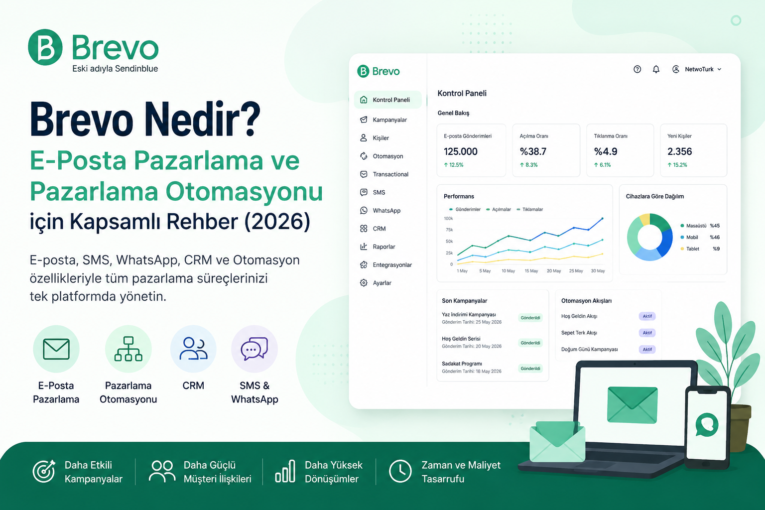 BREVO NEDİR? E-POSTA PAZARLAMA VE PAZARLAMA OTOMASYONU