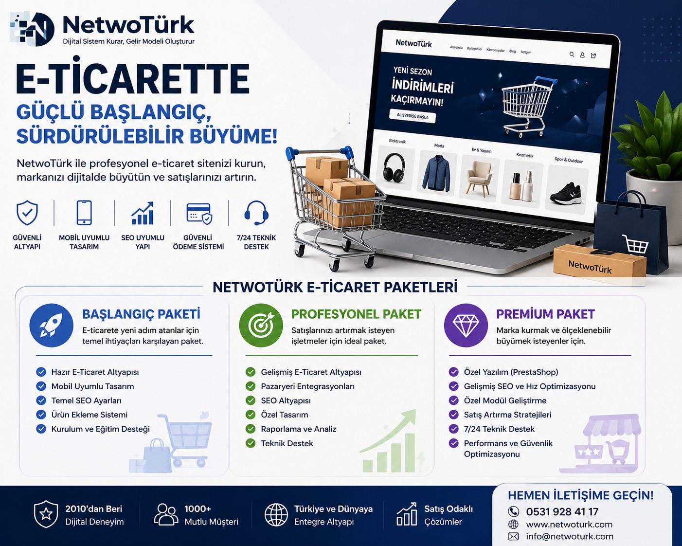 E-TİCARET SİTESİ KURMA