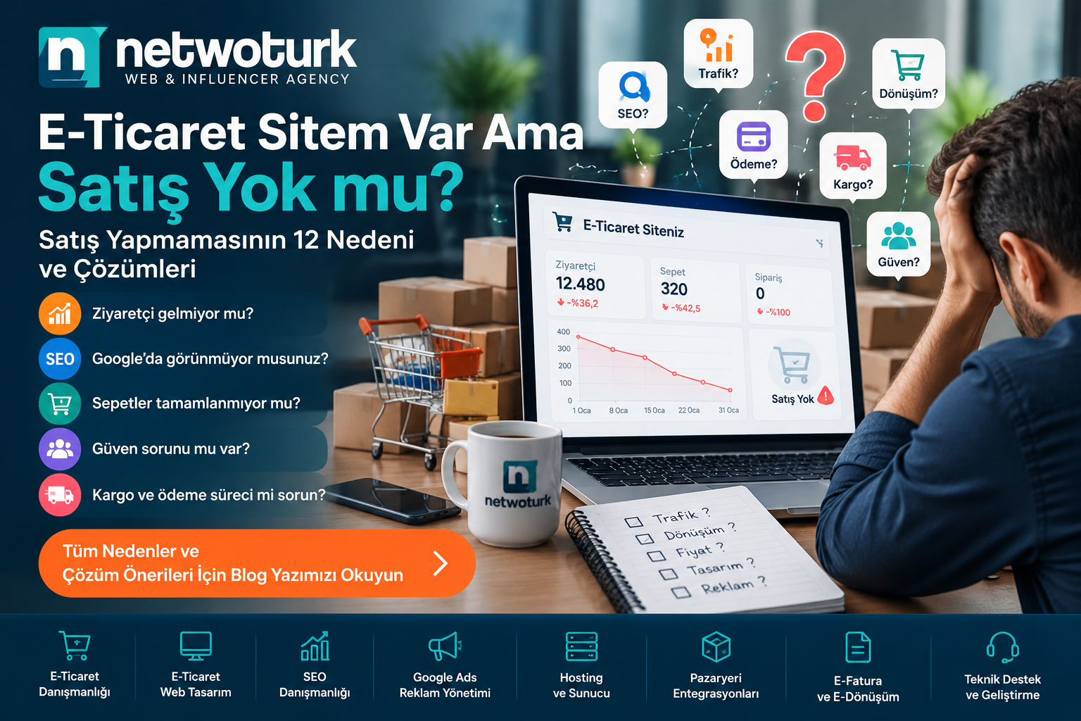 E-Ticaret Sitem Var Ama Satış Yok: Satış Yapmamasının 12 Nedeni ve Çözümleri