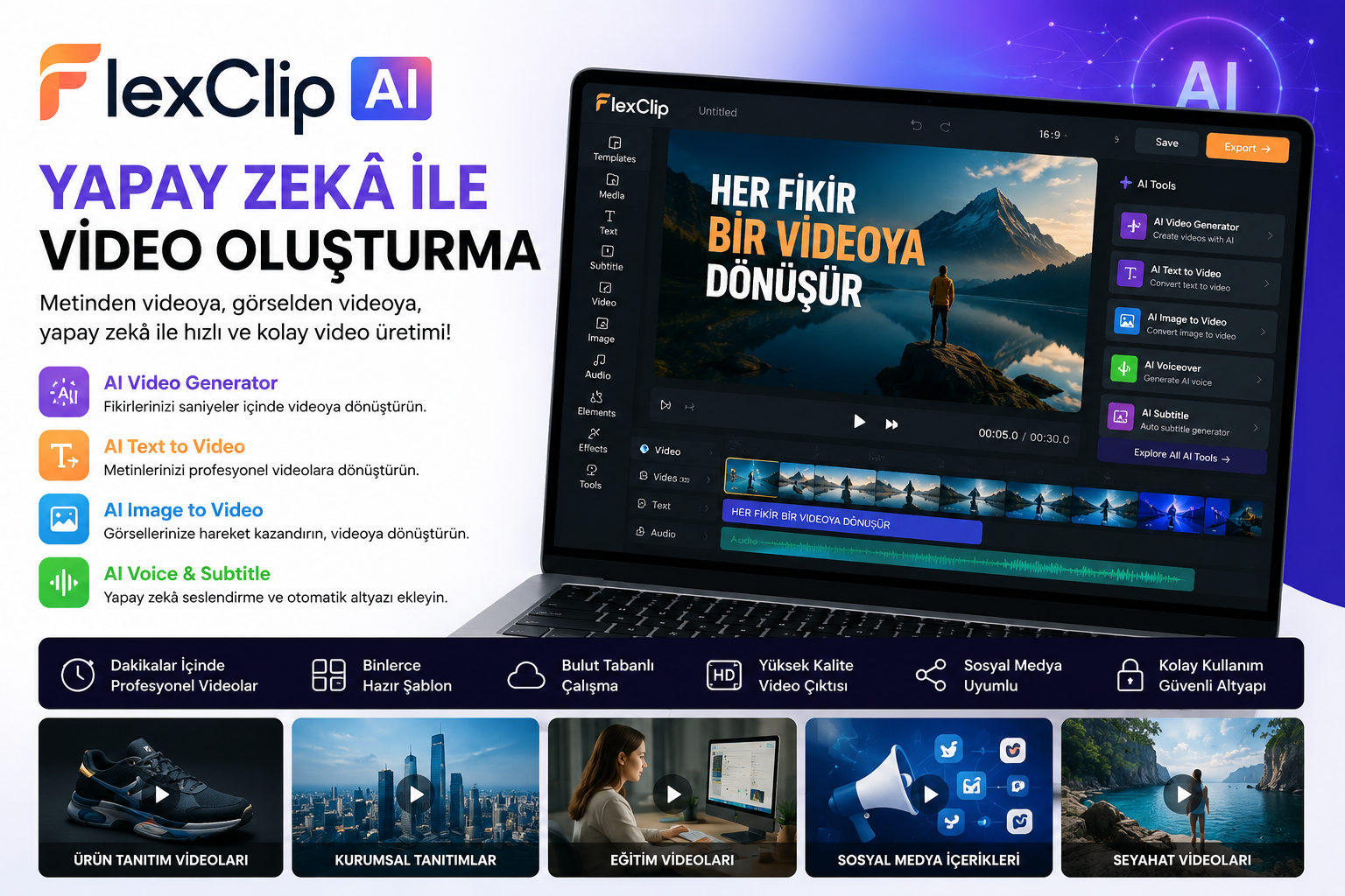 FlexClip AI Nedir? Yapay Zekâ ile Video Oluşturma Rehberi 2026