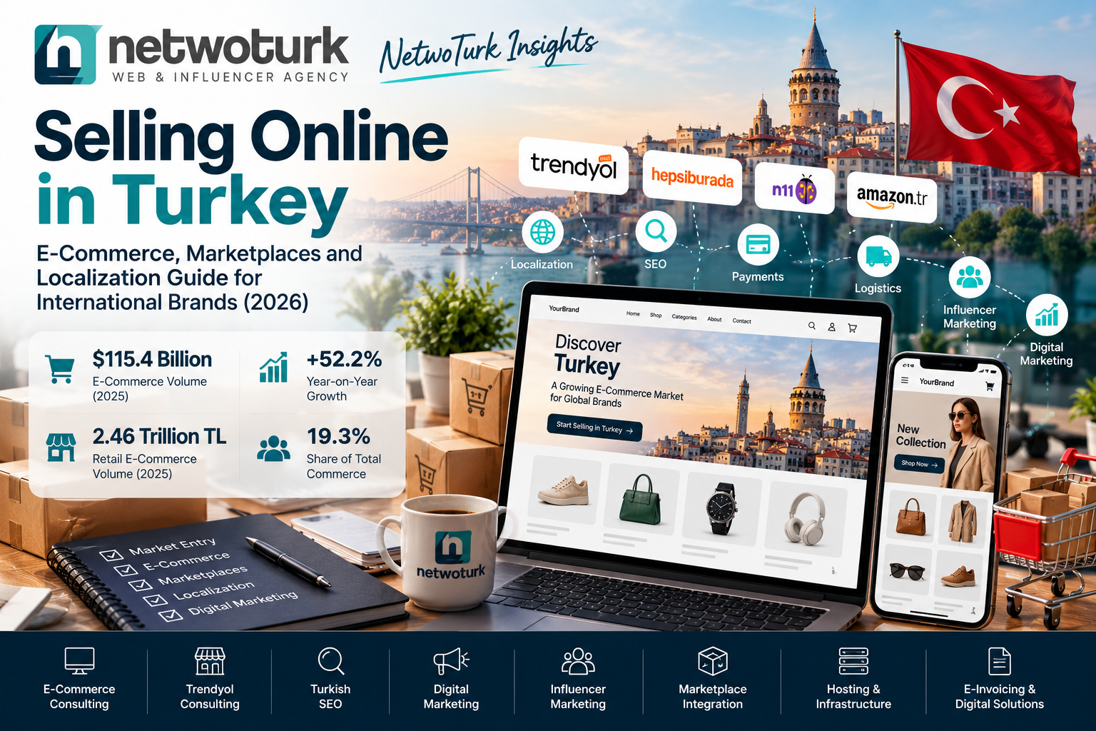 Selling Online in Turkey: E-Commerce, Marketplaces and Localization Guide for International Brands (2026)